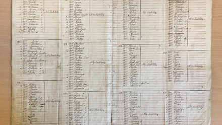 Double page spread of an old document with 4 columns of handwritten names.