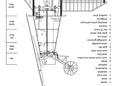 West Blatchington Windmill